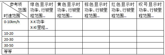 第一電動網(wǎng)新聞圖片