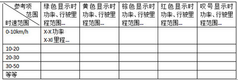 第一电动网新闻图片