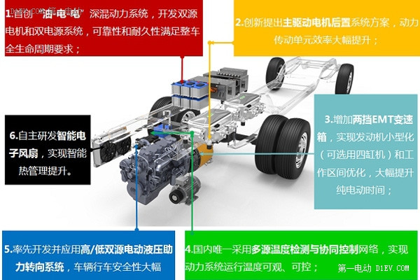 第一电动网新闻图片