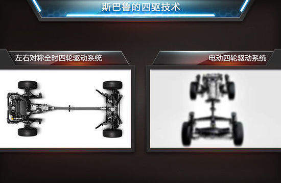 斯巴魯將研發(fā)電動四驅系統(tǒng) 與特斯拉競爭