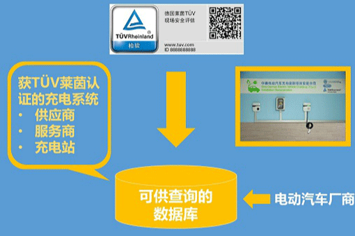 第一電動網新聞圖片
