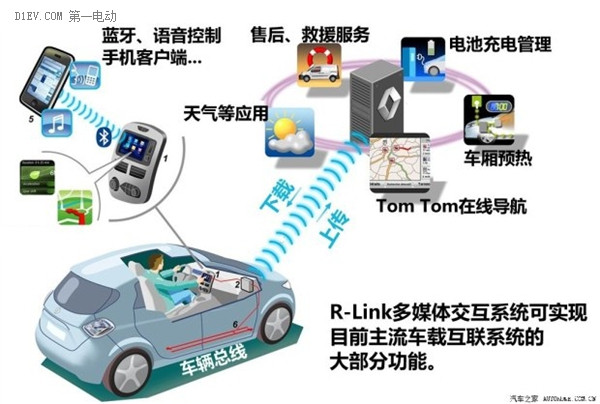 國產(chǎn)電動汽車雷諾ZOE內(nèi)飾
