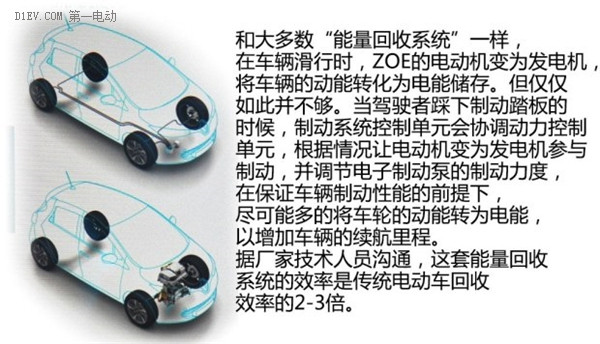 國產(chǎn)電動汽車雷諾ZOE內(nèi)飾