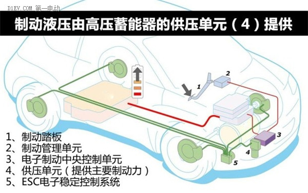 国产电动汽车雷诺ZOE内饰