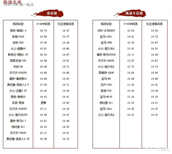 第一電動(dòng)網(wǎng)新聞圖片