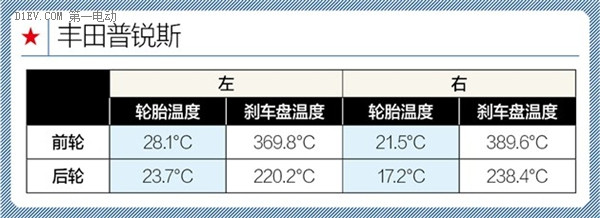 第一电动网新闻图片