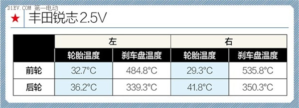 第一电动网新闻图片