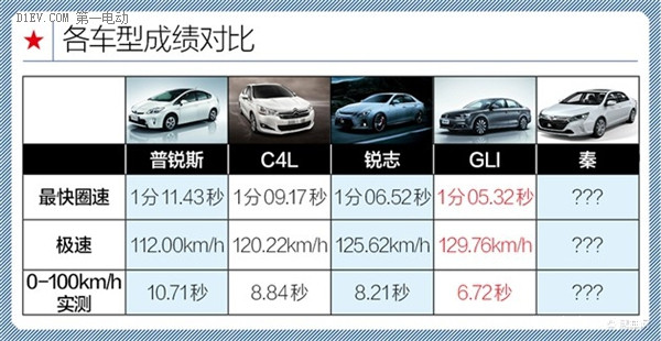 第一電動(dòng)網(wǎng)新聞圖片