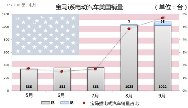 第一电动网新闻图片