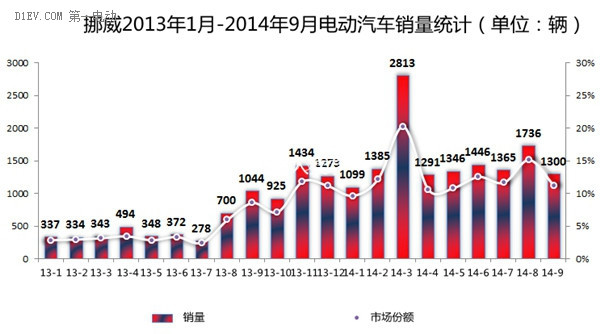 第一電動(dòng)網(wǎng)新聞圖片