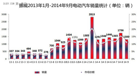 第一电动网新闻图片