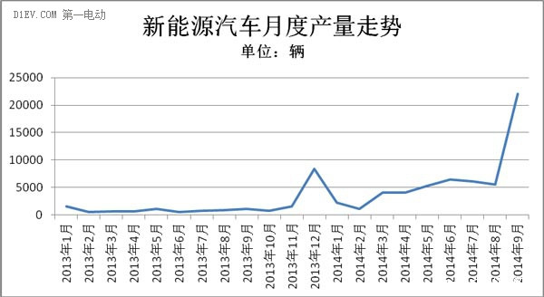 第一電動網(wǎng)新聞圖片