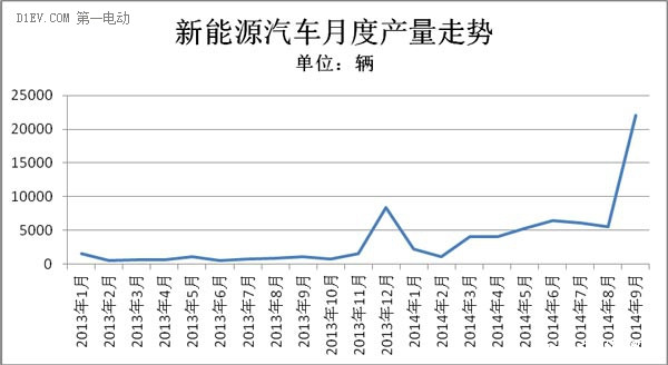 第一电动网新闻图片