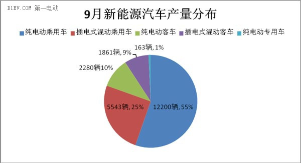 第一电动网新闻图片