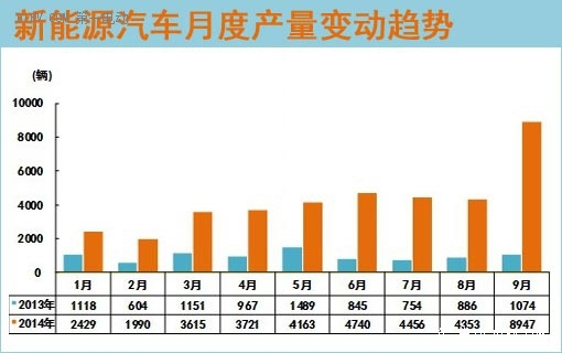 第一電動網(wǎng)新聞圖片