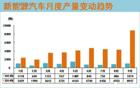 第一电动网新闻图片