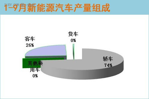 第一电动网新闻图片