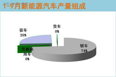 第一电动网新闻图片