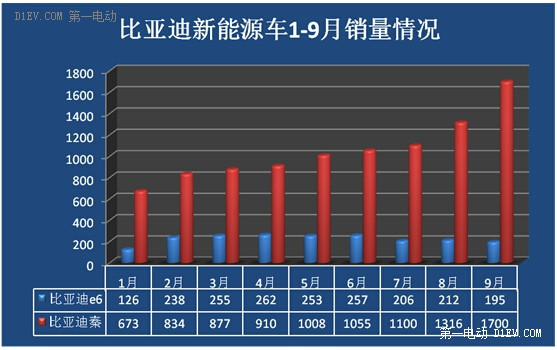 第一电动网新闻图片