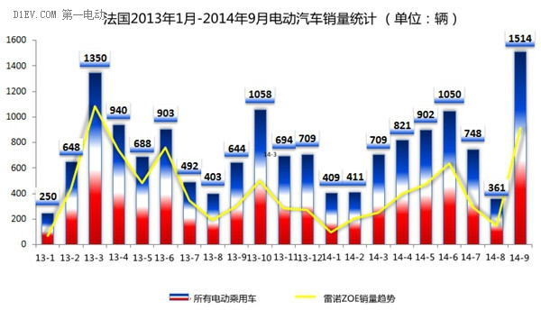 第一电动网新闻图片