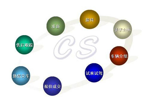 第一电动网新闻图片