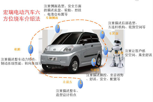 第一電動網(wǎng)新聞圖片
