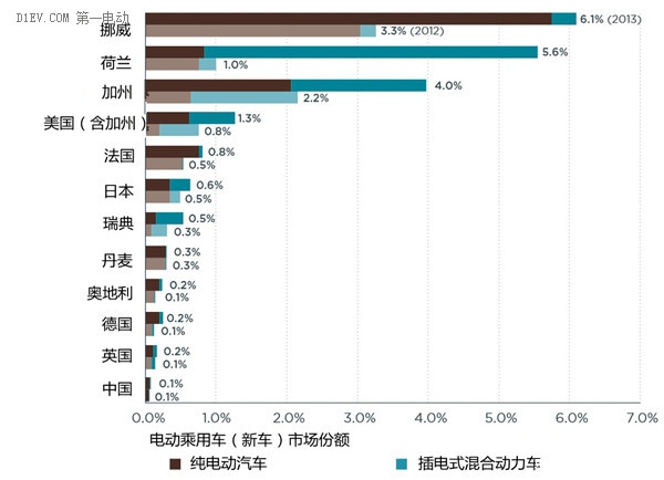 第一电动网新闻图片