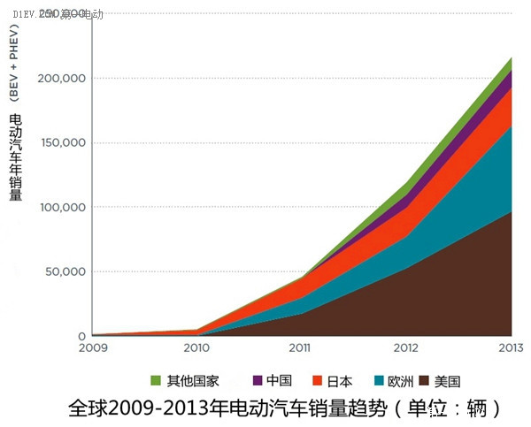 第一电动网新闻图片