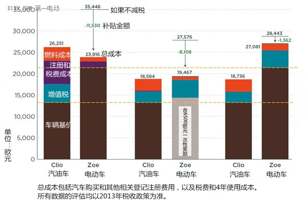 第一电动网新闻图片