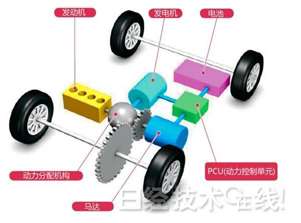 第一電動網(wǎng)新聞圖片