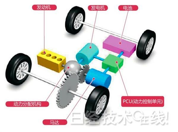 第一电动网新闻图片