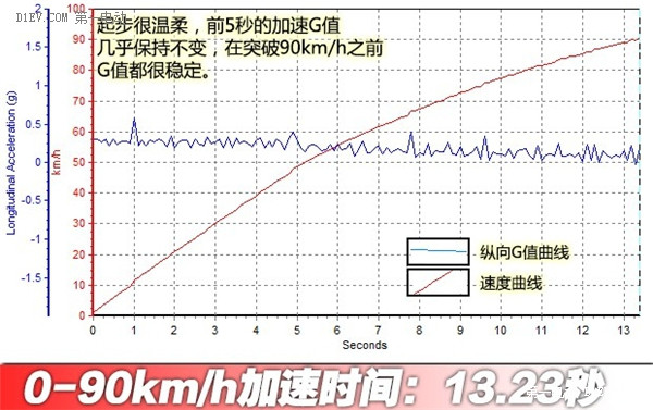 第一電動網(wǎng)新聞圖片
