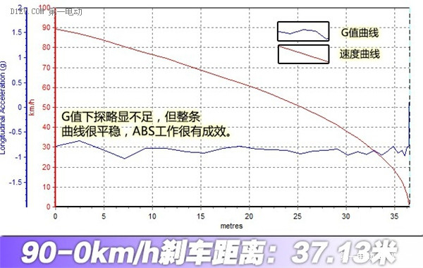 第一電動網(wǎng)新聞圖片