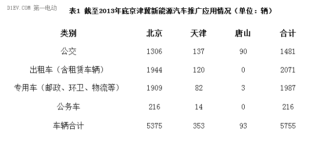 第一电动网新闻图片