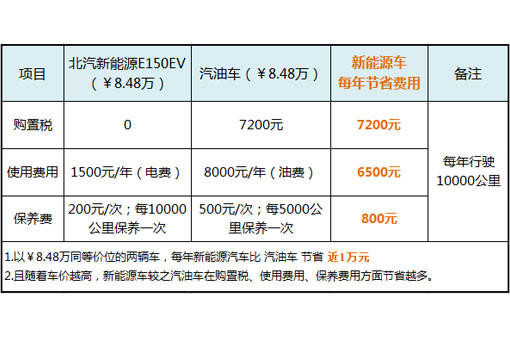 第一电动网新闻图片