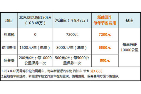 第一电动网新闻图片