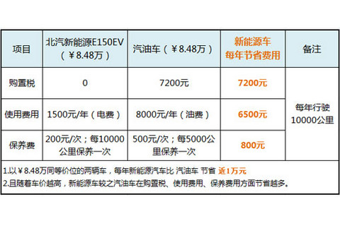 第一电动网新闻图片