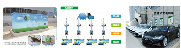 第一电动网新闻图片