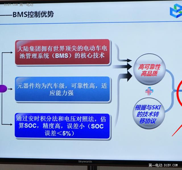 第一电动网新闻图片