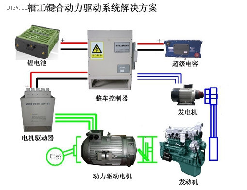 第一电动网新闻图片