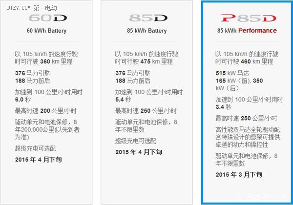 第一电动网新闻图片