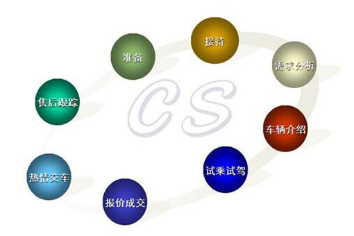 第一电动网新闻图片