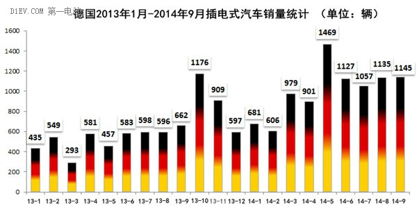 第一电动网新闻图片