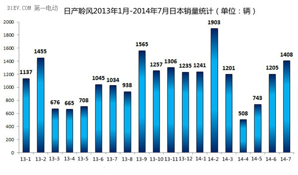 第一电动网新闻图片