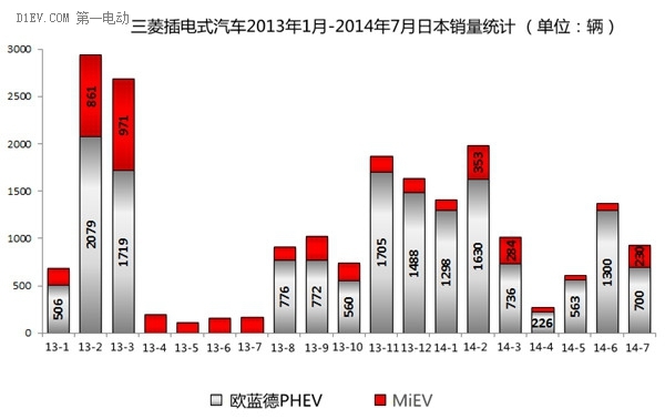第一電動網(wǎng)新聞圖片