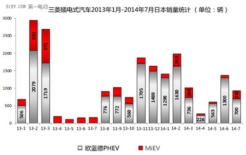 第一电动网新闻图片