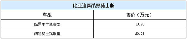 第一电动网新闻图片