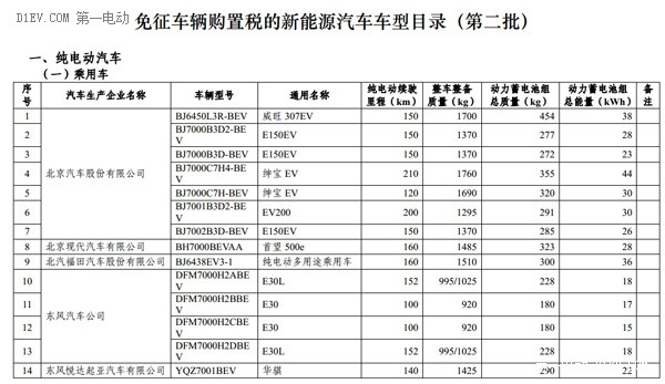 第一电动网新闻图片