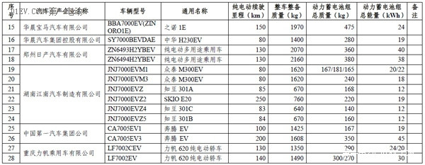 第一電動網(wǎng)新聞圖片