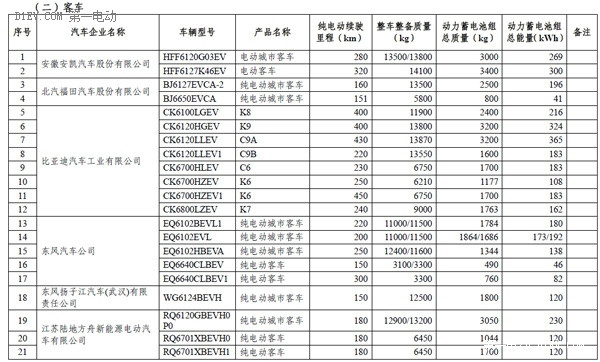 第一電動網(wǎng)新聞圖片